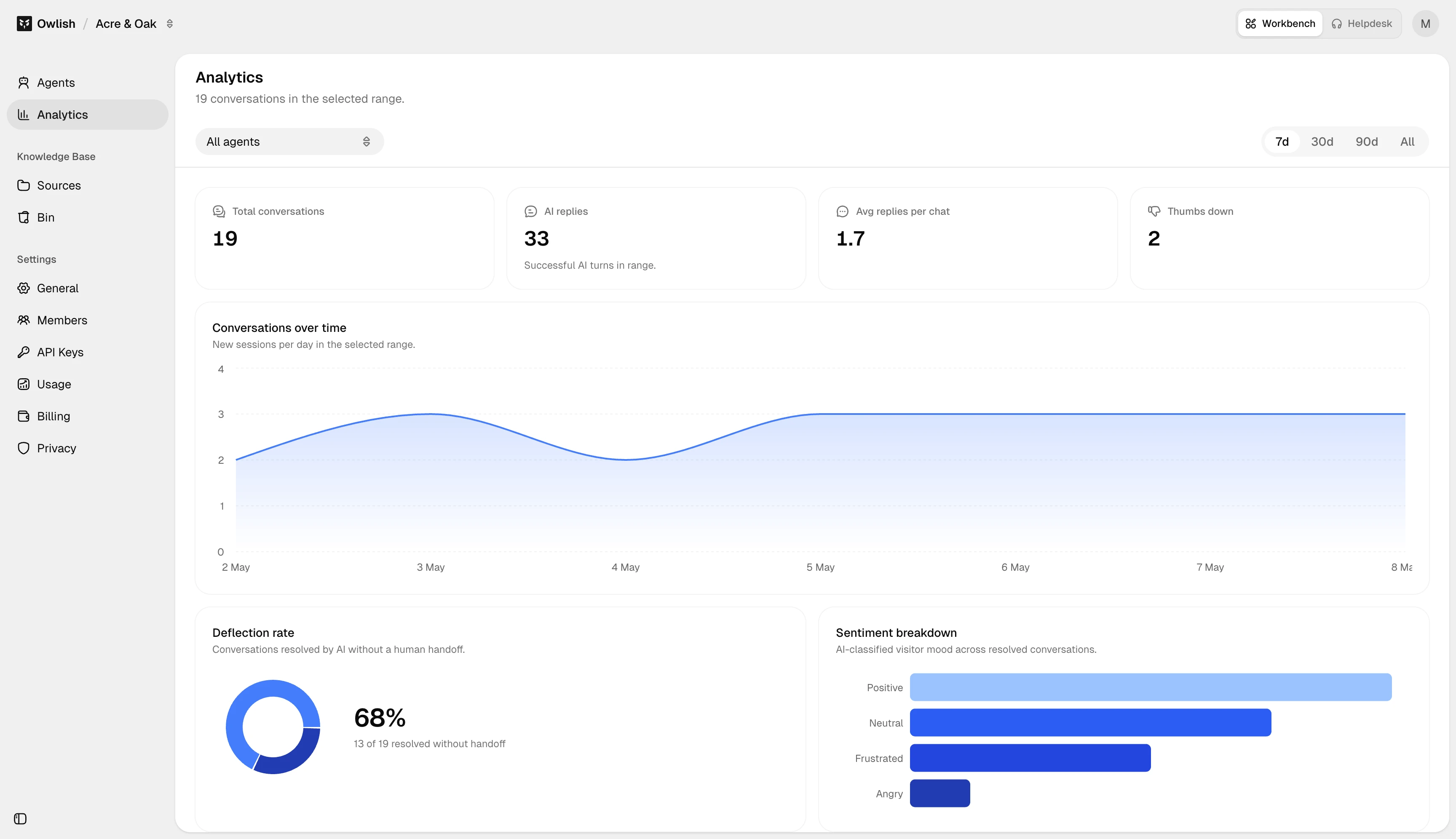 Analytics overview