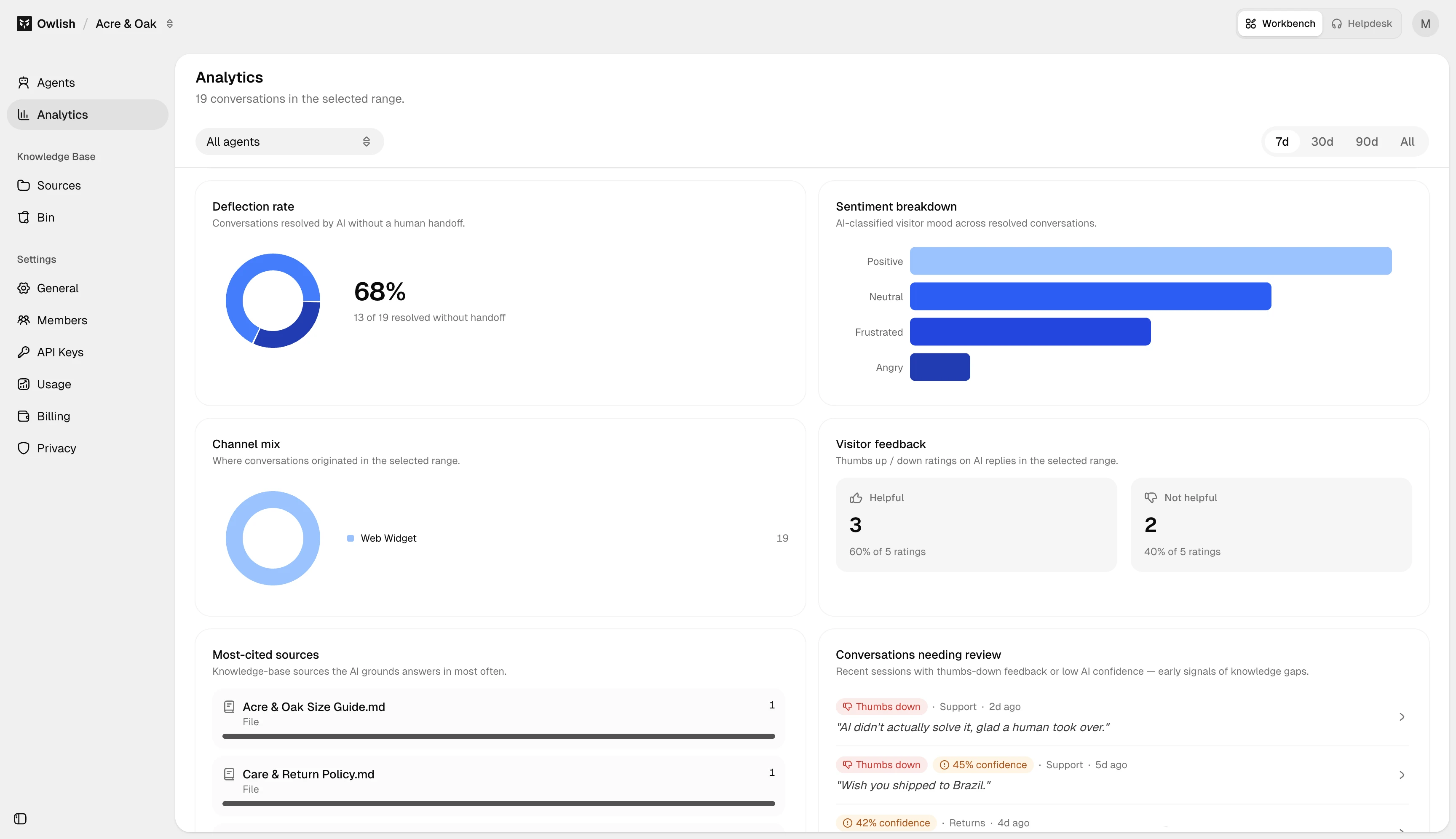 Analytics — detail